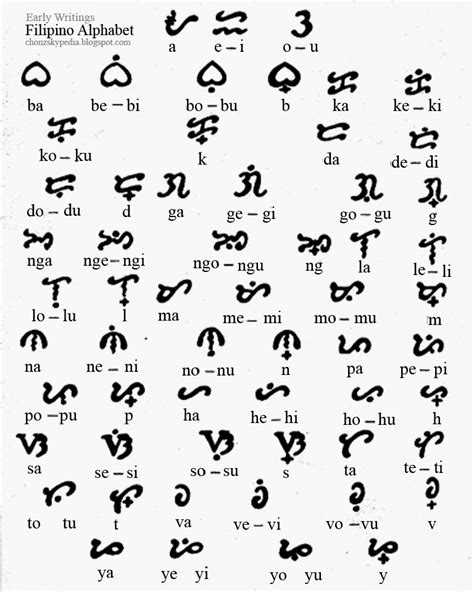 first filipino alphabet|History of the Filipino Alphabet .